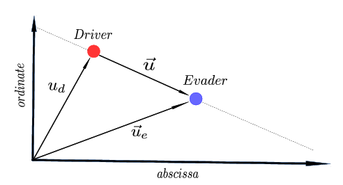 Guidance by repulsion model: driver and evader vectors