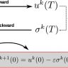 2D inverse design of linear transport equations on unstructured grids