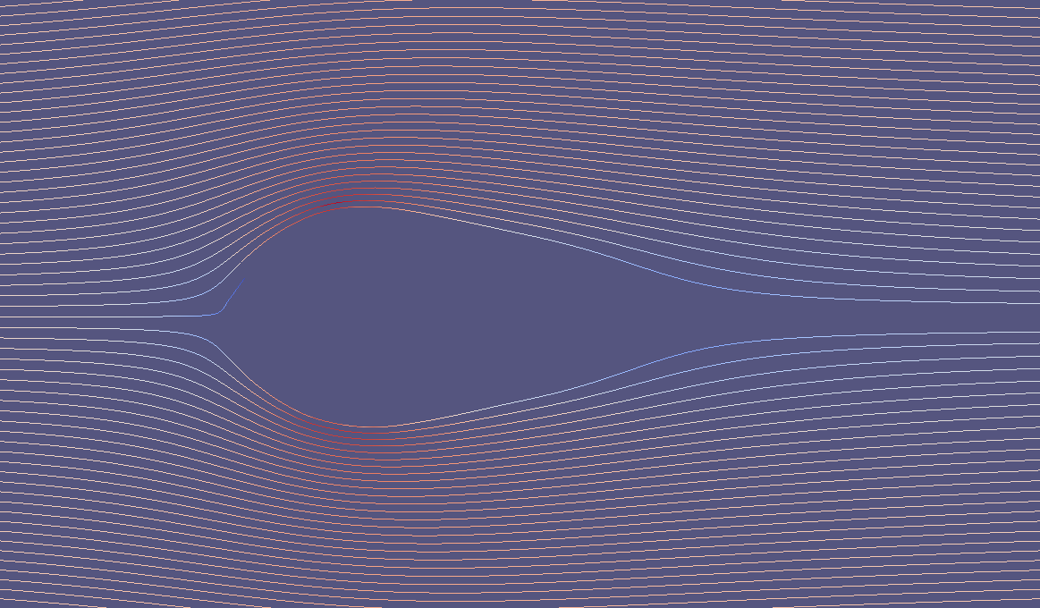 Optimal Shape Design with Applications in Fluid Dynamics