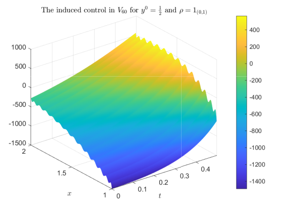 3rd BYMAT: Some recent results about the controllability of the heat equation