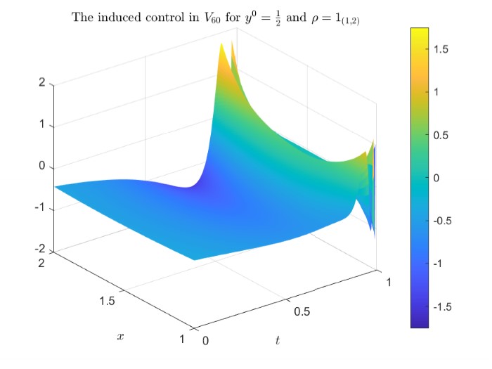 DyCon blog: Averaged dynamics and control for heat equations with random diffusion