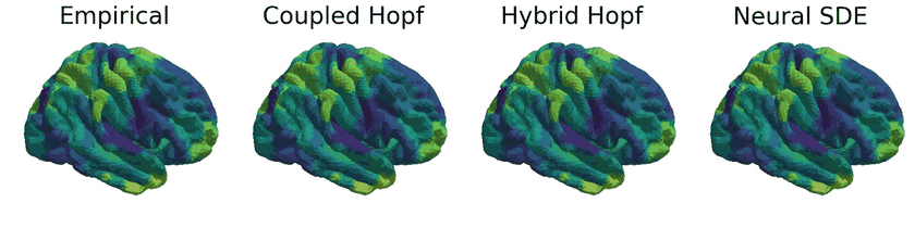 Empirical and simulated activity on the cortex